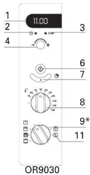 ROWENTA OR9081 - GERÄTEBESCHREIBUNG - 2