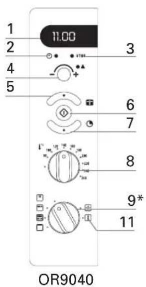 ROWENTA OR9030 - GERÄTEBESCHREIBUNG - 3