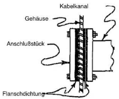 Hoffman F88WG - Feed-Through Kabelkanal - 1