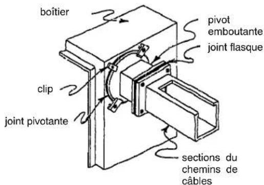Hoffman F88WG - Raccord pivotant : - 1