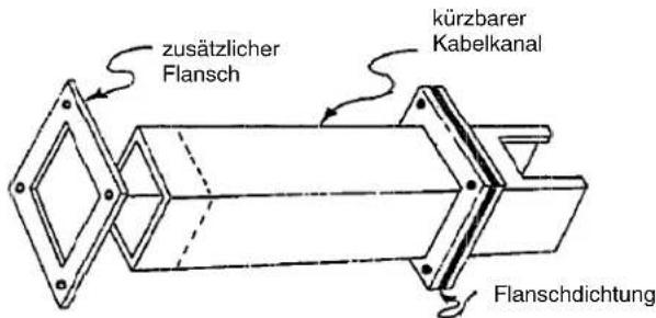 Hoffman F88WG - Feed-Through Kabelkanal - 1