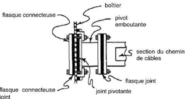 Hoffman F88WG - Raccord pivotant : - 4