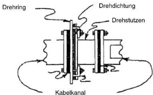 Hoffman F88WG - Drehstutzen: - 3