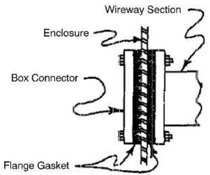 Hoffman F88WG - Installation Instructions Feed-Through Wireway - 1