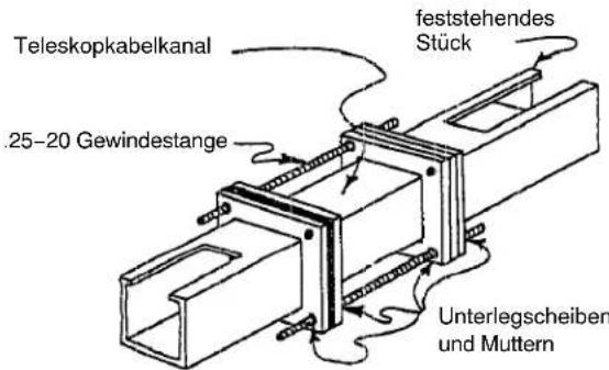 Hoffman F88WG - Teleskopkabelkanal: - 4