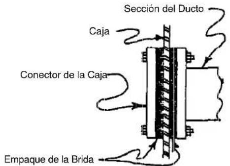 Hoffman F88WG - Ducto De Vidrio Con Brida Cerrada - 1