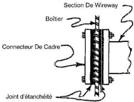 Hoffman F88WG - Entre de boite ( sans le raccord pivotant): - 1