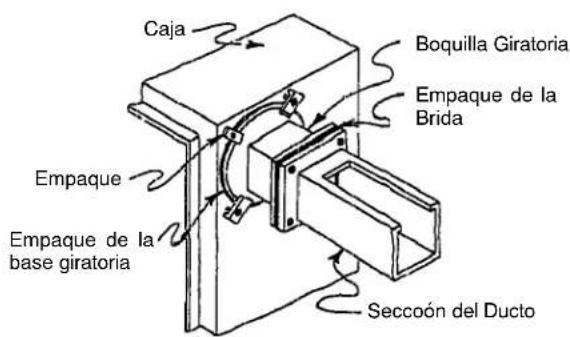 Hoffman F88WG - V.BOQUILLAS GIRATORIAS: - 3