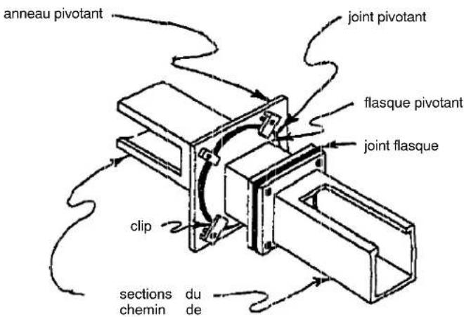 Hoffman F88WG - Raccord pivotant : - 2