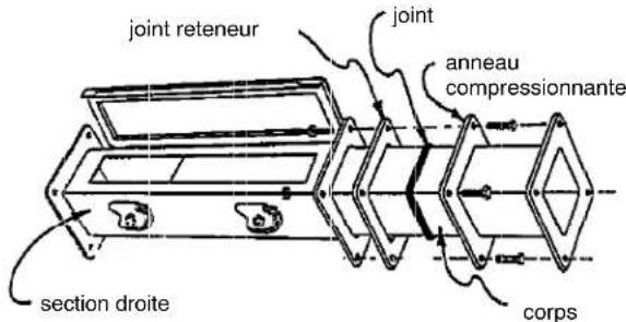 Hoffman F88WP - Raccord telescopique d'ajustement: - 2