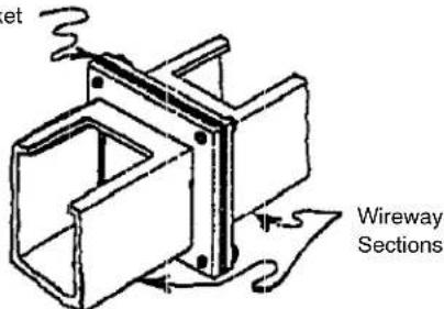 Hoffman F88WP - Feed-Through Wireway - 1