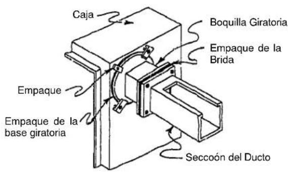 Hoffman F88WP - V.BOQUILLAS GIRATORIAS: - 1