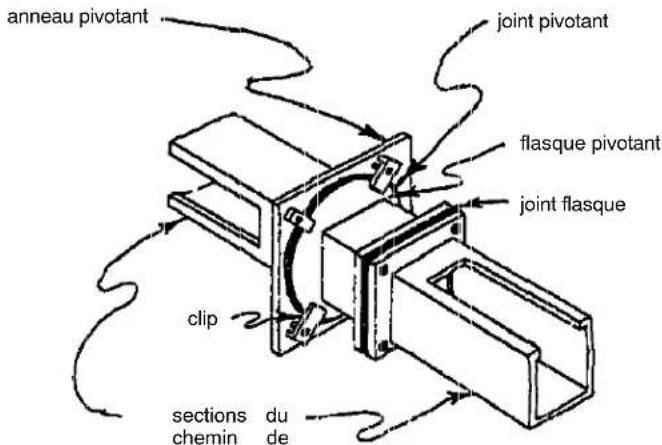 Hoffman F88WP - Raccord pivotant : - 3