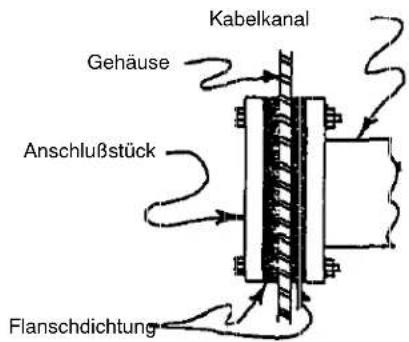 Hoffman F88WP - Feed-Through Kabelkanal - 1