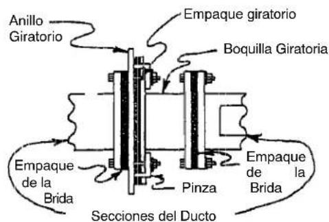 Hoffman F88WP - V.BOQUILLAS GIRATORIAS: - 4