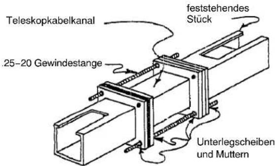 Hoffman F88WP - Teleskopkabelkanal: - 4