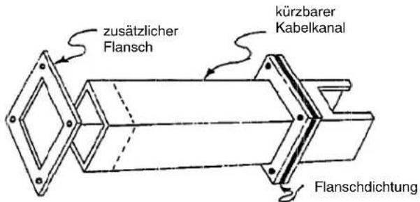 Hoffman F88WP - Feed-Through Kabelkanal - 1