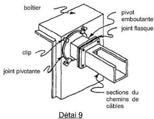 Hoffman F88WP - Raccord pivotant : - 1