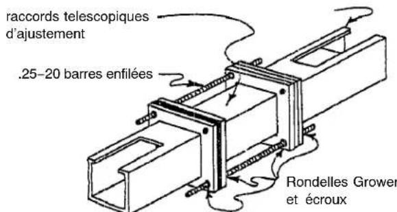 Hoffman F88WP - Raccord telescopique d'ajustement: - 4