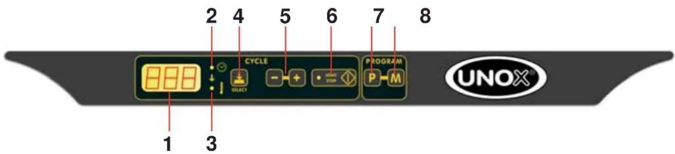 Unox LineMiss XF193 - PANELES DE MANDO LineMiss™ - 1