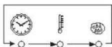Unox LineMiss XF190 Classic - Pulsante SELECT - 1