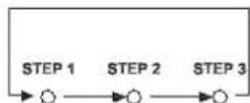 Unox LineMiss XF190 Classic - Pulsador STEP - 1