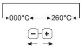 Unox LineMiss XF190 Classic - Programación de la temperatura - 1