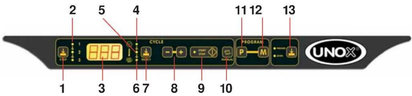 Unox LineMiss XF183 - Le Contrôle Classic - 1