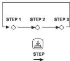 Unox LineMiss XF185 Dynamic - Pulsador STEP - 1
