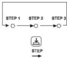 Unox LineMiss XF188 Dynamic - STEP Taste - 1