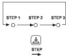 Unox LineMiss XF188 Dynamic - Bouton STEP - 1