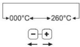 Unox LineMiss XF138TG Dynamic - Programación de la temperatura - 1