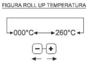 Unox LineMiss XF135TG Dynamic - Programación de la temperatura - 1