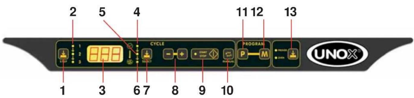Unox LineMiss XF133 - Controllo Classic - 1