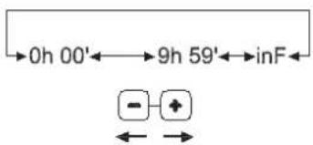 Unox LineMiss XF133 - Programación del tiempo - 1