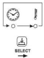 Unox LineMiss XF133 - SELECT key. - 1