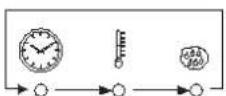 Unox LineMiss XF110TG Classic - Pulsante SELECT - 1