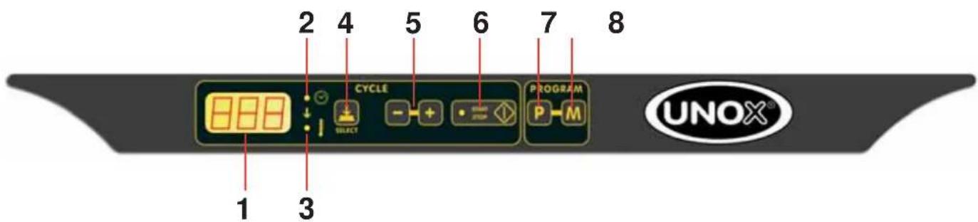 Unox LineMiss XF110GR Classic - LES TABLEAUX DES COMMANDES LineMiss™ - 1