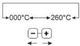 Unox LineMiss XF103 - Programación de la temperatura - 1
