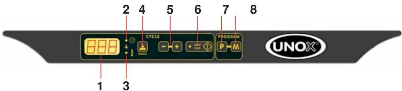 Unox LineMiss XF103 - PANELES DE MANDO LineMiss™ - 1