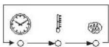 Unox LineMiss XF103 - SELECT Taste - 1