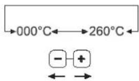 Unox LineMiss XF103 - Programación de la temperatura - 1