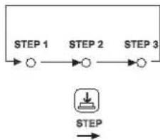 Unox LineMiss XF103 - STEP Taste - 1