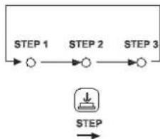 Unox LineMiss XF103 - Pulsador STEP - 1