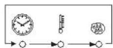 Unox LineMiss XF103 - SELECT key. - 1