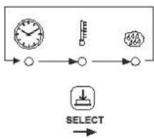 Unox LineMiss XF103 - Pulsador SELECT - 1