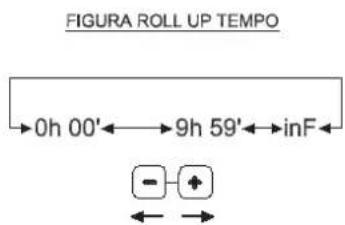 Unox LineMiss XF103 - Programación del tiempo - 1