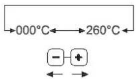 Unox LineMiss XF100GR Classic - Programación de la temperatura - 1