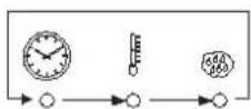 Unox LineMiss XF100GR Classic - Bouton SELECT - 1