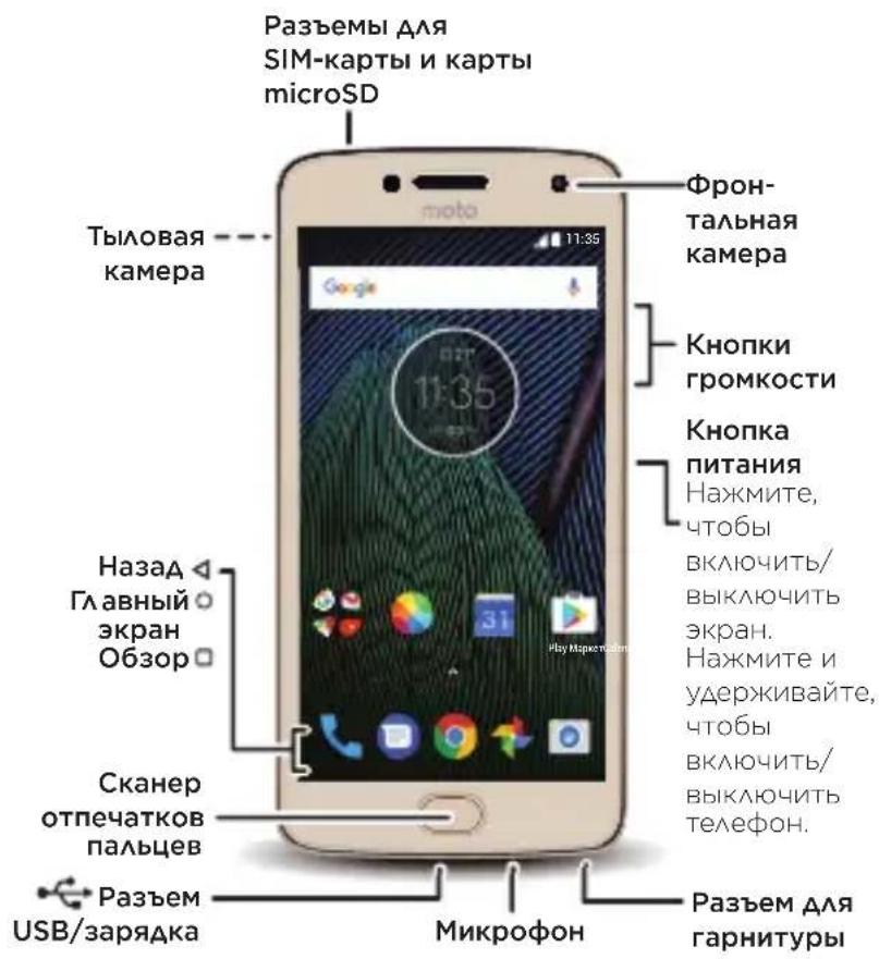 MOTOROLA Moto G5 Plus - Краткий обзор - 1